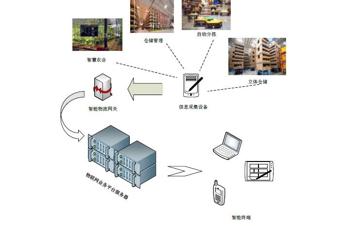 罗戈网：5G网络技术在新一代物流行业中的应用（附下载地址）