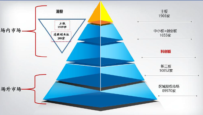 科创板深度研究系列一：科创板来了，哪些公司或具投资价值？（附下载地址）